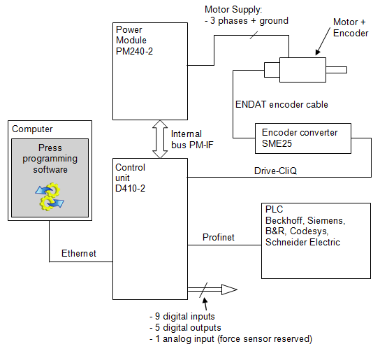 SchemaBlocFonctionnementhardware_6 english