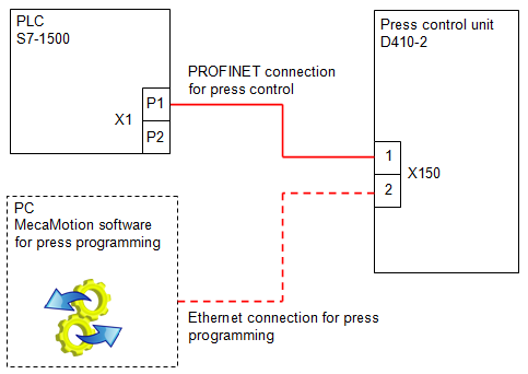 LiaisonProfinet english