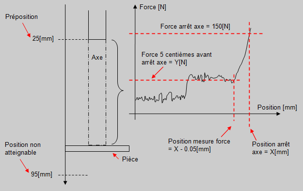 Exemple mesure force post process